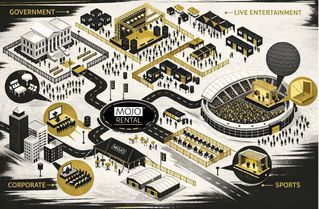 MOJO HOLDING GROUP Systemlogik