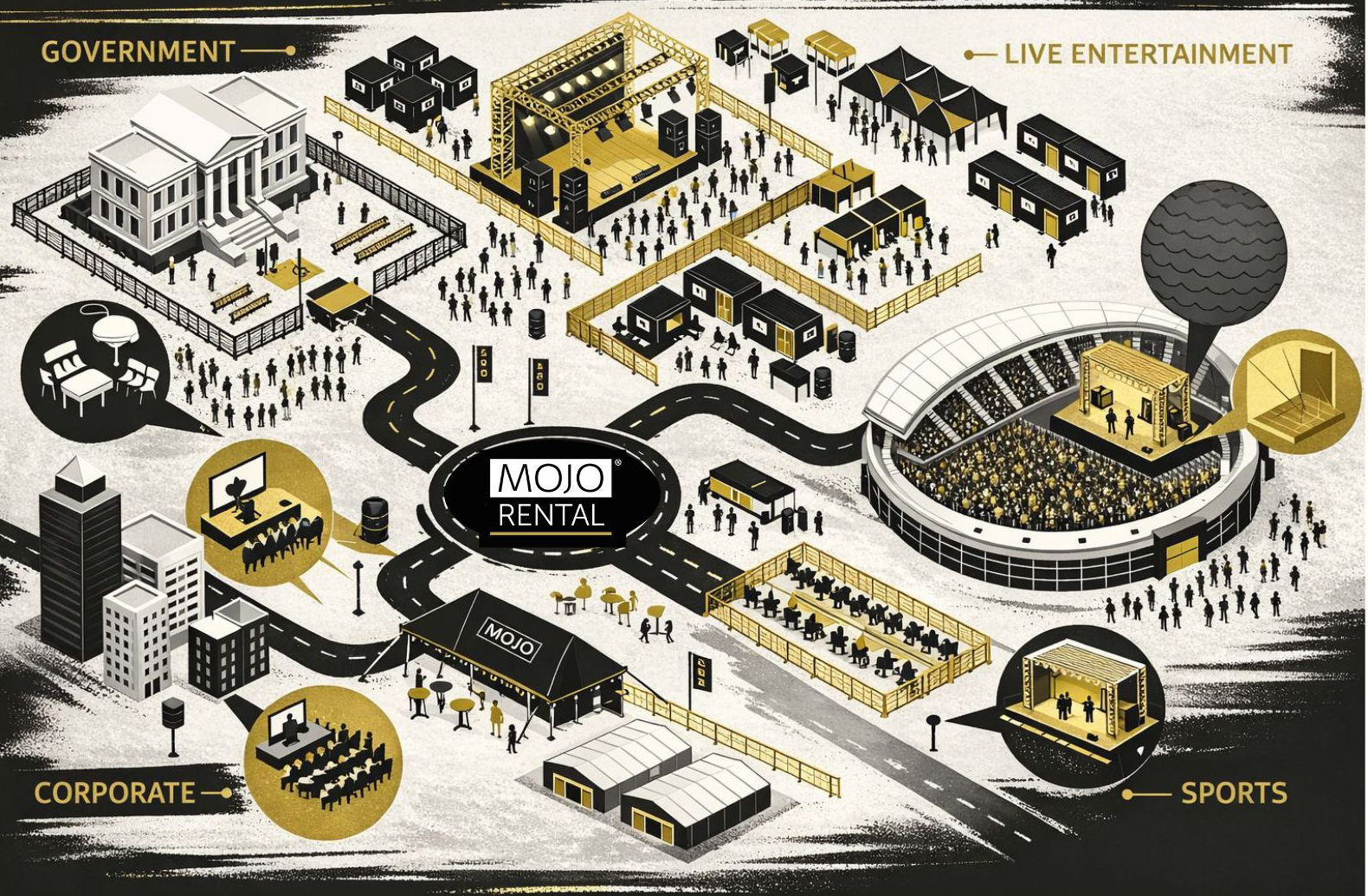 MOJO HOLDING GROUP Systemlogik